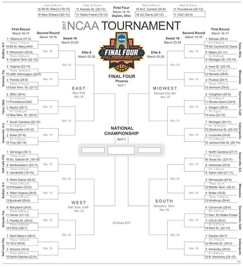 Ncaa Printable Bracket With Records