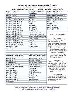 Ncaa approved courses. Legal Disclaimer: The list of NCAA courses, and courses contained within, are maintained as a guide for prospective student-athletes seeking NCAA initial-eligibility. The list of approved courses does not, nor is intended to, signify accreditation, certification, approval or endorsement of any high school or specific courses by the NCAA or NCAA Eligibility … 
