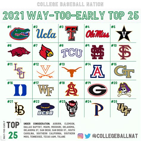 Latest AP and USA Today college sports polls on ESPN.c