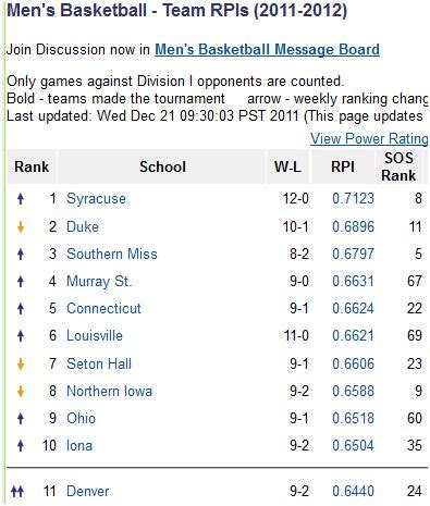 Ncaa basketball rpi rankings. The NCAA no longer uses the RPI in its NCAA Tournament selection & seeding process, having replaced it with the NET Rating. However, it reportedly displays a Strength of Schedule ranking derived from the RPI on the team sheets used during the selection process. In addition, we feel that publishing the old RPI ratings provides a useful point of ... 
