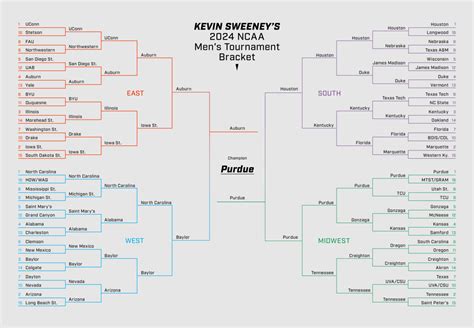 Ncaa bracket predictions experts. [NCAA Tournament East Region Bracket: Predictions, upsets, Purdue handed a tall task] Michael Cohen, College football and basketball writer Biggest first-round upset: No. 13 Kent State over No. 4 ... 