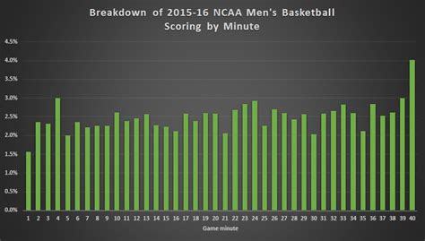 Ncaa championship game score by minute. Things To Know About Ncaa championship game score by minute. 