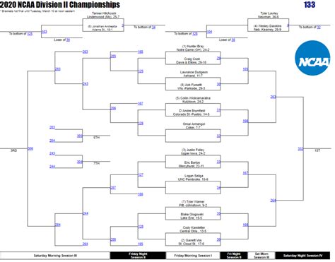 Ncaa college wrestling brackets. The NCAA Wrestling Championships will be hosted by Oklahoma State at the BOK Center in Tulsa, Oklahoma. The event will take place from March 16-18, with all three days being broadcasted on ESPN channels. "We had an awesome rally and came out on top in so many close matches," Goodale said. "This is such a hard tournament, and to get as many guys ... 