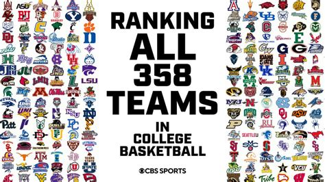 The USA TODAY/ESPN Coaches Top 25 college basketball coaches' poll, with number of first-place votes and record in parentheses, total points and previous ranking: RANK. TEAM. RECORD. PTS. PVS. 1. Duke (30) 0-0.. 