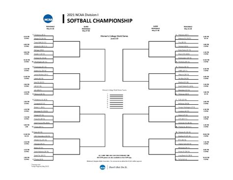 FOLLOW ALONG: The bracket, schedule and more for the DI softball tournament Norman Regional — May 20-22 at Norman, Oklahoma The teams : No. 1 Oklahoma, Prairie View A&M, Texas A&M, Minnesota. 