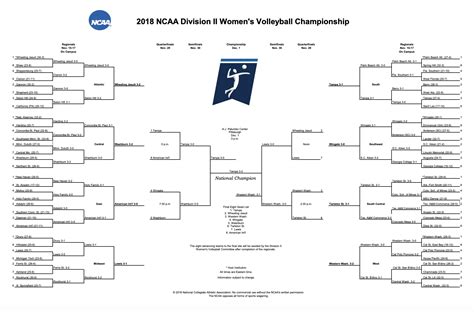 National Champion. The official 2022 College Women's Volleyball Bracket for Division I. Includes a printable bracket and links to buy NCAA championship tickets. . 