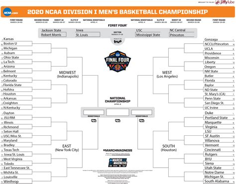 Below we’ve taken some of the most popular ways to rank college basketball teams, and we’ll update them each day between now and March 12, the day the 2023 NCAA Tournament field will be set. While the RPI is no longer a metric used by the committee, it’s a popular one that’s familiar to fans of college basketball.. 