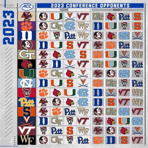 Ncaa football scores by conference. Things To Know About Ncaa football scores by conference. 