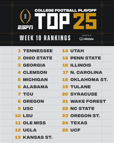 Ncaa football top ten. Things To Know About Ncaa football top ten. 