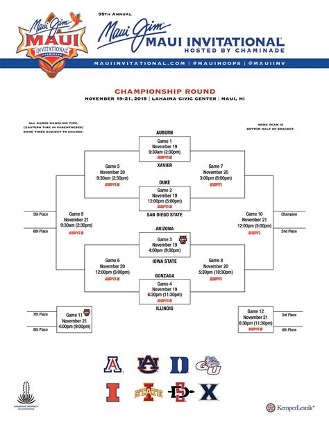 Aug 1, 2022 · 8/1/2022 8:35:00 AM. (Chicago, IL) Aug 1, 2022 – The Maui Jim Maui Invitational today revealed the official 2022 Tournament bracket in preparation for the Tournament's return to the Lahaina Civic Center this Nov. 21 – 23. Monday's matchups will feature Texas Tech squaring off against Creighton, with Louisville taking on Arkansas in the top ... . 