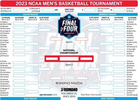 The complete official guide to the NCAA men’s Final Four, including how to buy tickets, the March Madness Music Festival schedule, Final Four Fan Jam times and full dates and times for all events. . 