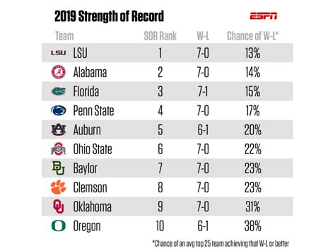 2023 College Football Rankings - ESPN Full Scoreboard » ESPN Find the 2023 NCAAF rankings on ESPN, including the Coaches and AP poll for the top 25 NCAAF teams.. 
