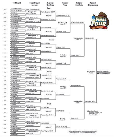 Ncaa tournament 2008. 2008. 78th NCAA Wrestling Tournament. 3/20/2008 to 3/22/2008 at St. Louis. Champions and Place Winners. Top Ten Team Scores. Outstanding Wrestler: Brent Metcalf ... 