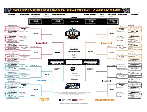 Ncaa tournament on espn. Mar 15, 2021 · Now that the 2021 men's NCAA tournament field is set, it's time to make your picks using the March Madness printable bracket.Once you print the bracket, you'll want to utilize ESPN's analysis of ... 