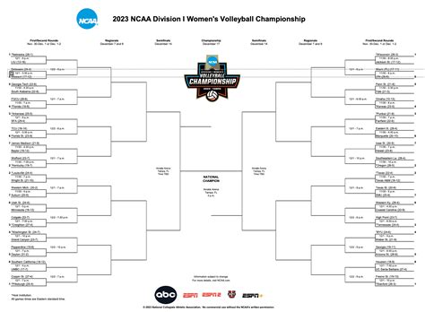 The official 2023 College Women's Volleyball Bracket for D