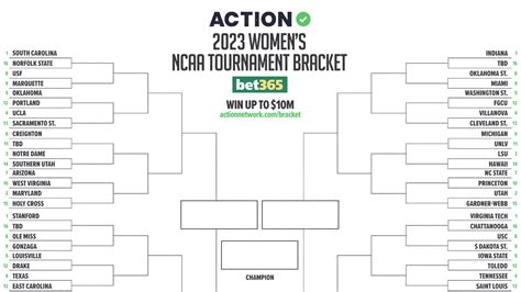 Women's Bracketology: 2023 NCAA tournament By Charlie Creme Updated: 4/18/2023 at 9:00 a.m. ET The format for the 2024 NCAA tournament will stay the same for the first time in three years. . 