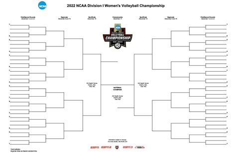 The 2022 NCAA Women's Beach Volleyball Championship Tournament is scheduled to take place May 4-8 in Gulf Shores, Alabama. The first round of the 16-team tournament is single elimination.. 