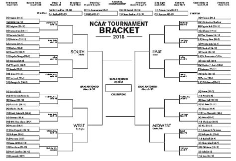 2021 March Madness TV schedule, scores: Gonzag