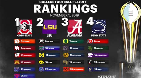 Ncaaf rankings today. Things To Know About Ncaaf rankings today. 