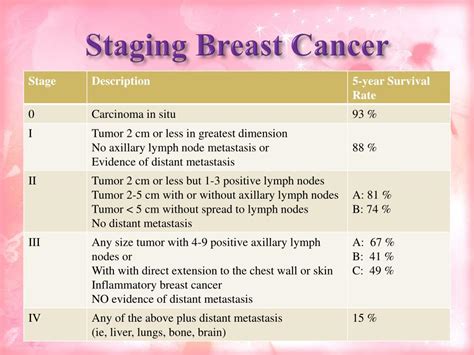Nccn guidelines for patients stages i and ii breast cancer. - Manual de soluciones willard w pulkrabek.