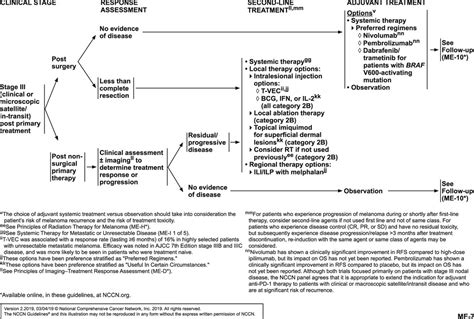 Nccn guidelines for patientsar melanoma version 12016. - Peugeot 505 scarica il manuale di riparazione gratuito.