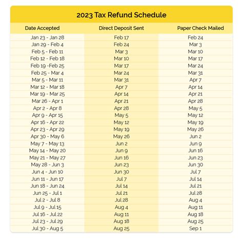 Nccu spring refund schedule 2023.  APPROVED SPRING 2024 REFUND SCHEDULE ...