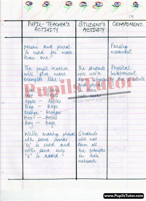 Ncert Micro Lesson Plan