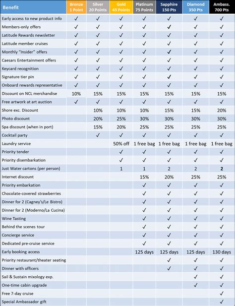 Ncl Group Benefits