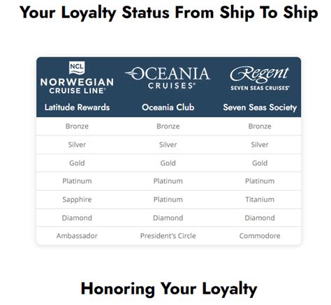 Ncl loyalty program match.  Therefore, which NCL ship has the best Haven experi...