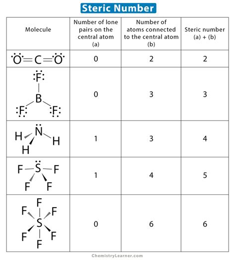 Ncl3 bond angle.  The steric number can be found by adding the number o...