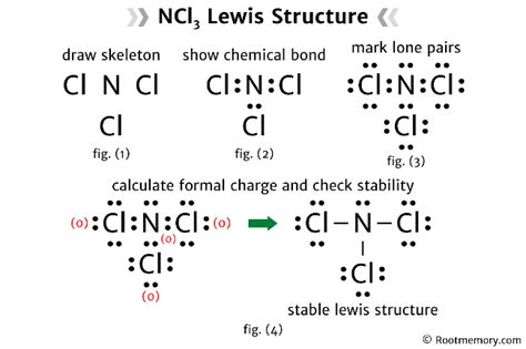 Ncl3 lewis structure.  Analysis: Cl2 experiences only London dispersion forc...