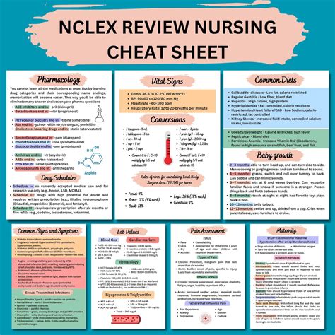 Nclex Cheat Sheet