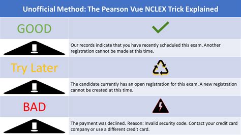 Pearson Vue Trick 2022. Hey guys! I wanted to know if the Pearson Vue trick is still accurate! I graduated in December last month, and just took my NCLEX exam today. I had 75 questions with around 25-30 select all and i did the PVT 2x and got the good pop up both times once after i got the email that i finished and then again a few hours later.. 