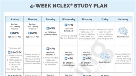 Nclex study plan 2019.  RN & PN adaptive quizzes, NGN case studies. com is an onl...