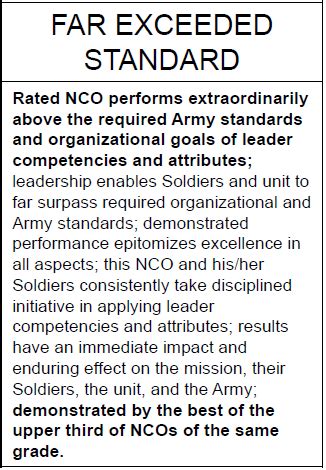 Ncoer Develops Bullets Examples