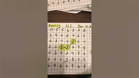 Updated Pick 3 Evening numbers from the past seven draws. The North Carolina Education Lottery selects the winning numbers every night at 11:22 PM ET, and results are posted here just afterwards. Check your numbers on this page every time you play to see if you're a lottery winner!