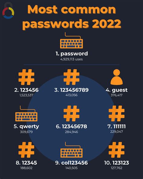 Ncpsp wifi password 2022