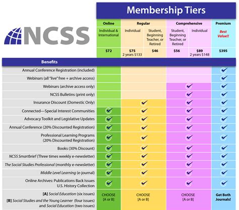 Ncss standards. Things To Know About Ncss standards. 