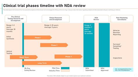 Nda approval timeline.  Supplemental Information About the Drug Approval Process Revie...