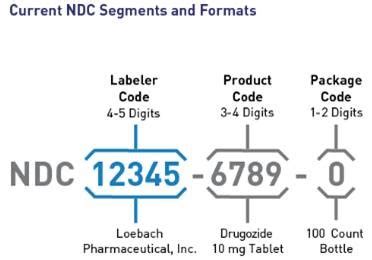 Drug and National Drug Code Information. Understand how to submit drugs using NDC’s and information on certain drugs. Refer to National Drug Code Units Calculator Tool via Availity ® to convert classified or specified Healthcare Common Procedure Coding System or Current Procedural Terminology (CPT ®) codes to NDC units. Availity is a ...