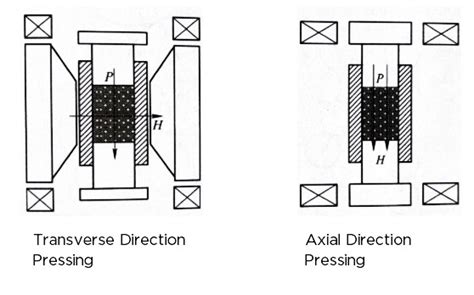 Ndfeb aligning and pressing.jpeg. Things To Know About Ndfeb aligning and pressing.jpeg. 