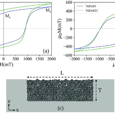 @article{Zhang2016ResidualMF, title={Residual Magnetic Flux Density Distribution Calculation Considering Effect of Aligning Field for Anisotropic Bonded NdFeB Magnets}, author={Dianhai Zhang and Hang Yu and Ziyan Ren and Yanli Zhang and Chang Seop Koh}, journal={Journal of Electrical Engineering \& Technology}, year={2016}, …. Ndfeb aligning and pressing.jpeg