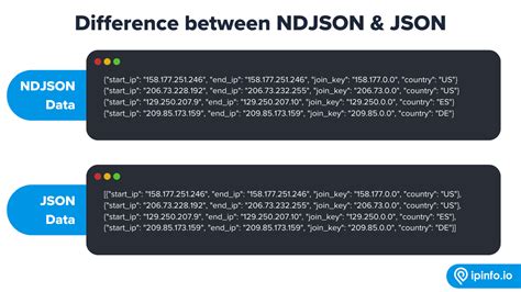 Ndjson vs jsonl