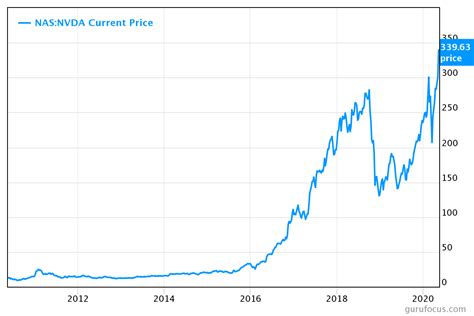 Ndva stock price. Things To Know About Ndva stock price. 