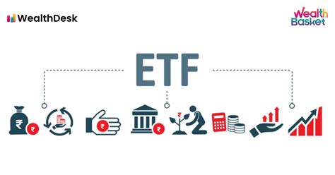 ETFs sell shares to investors on the open market, and use the proc