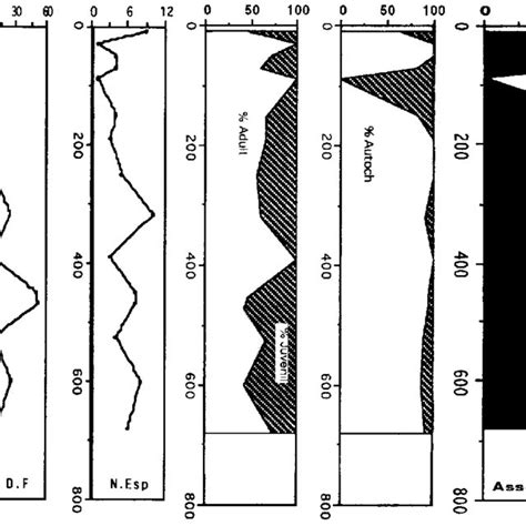 Néotectonique et variations du niveau marin au quaternaire dans la région du golfe de californie, mexique. - Download free use manual for revit 2014.