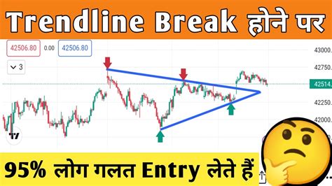 Near 6-month Low in Nifty 50 - Trendlyne.com