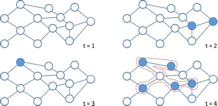 Near Optimal And Practical Algorithms For Graph Scan Statistics With Connectivity Constraints