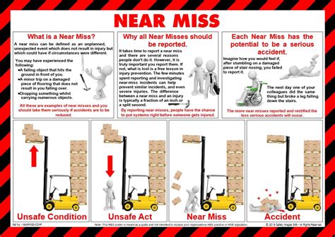 Near miss Definition & Meaning - Merriam-Webster