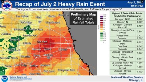 Nearly 9 inches of rain reported: Skilling details Sunday's record breaking deluge